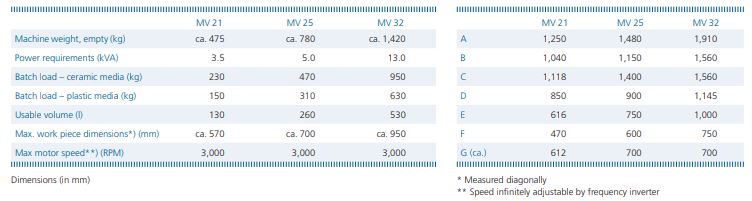 MV Multivibrator Specs